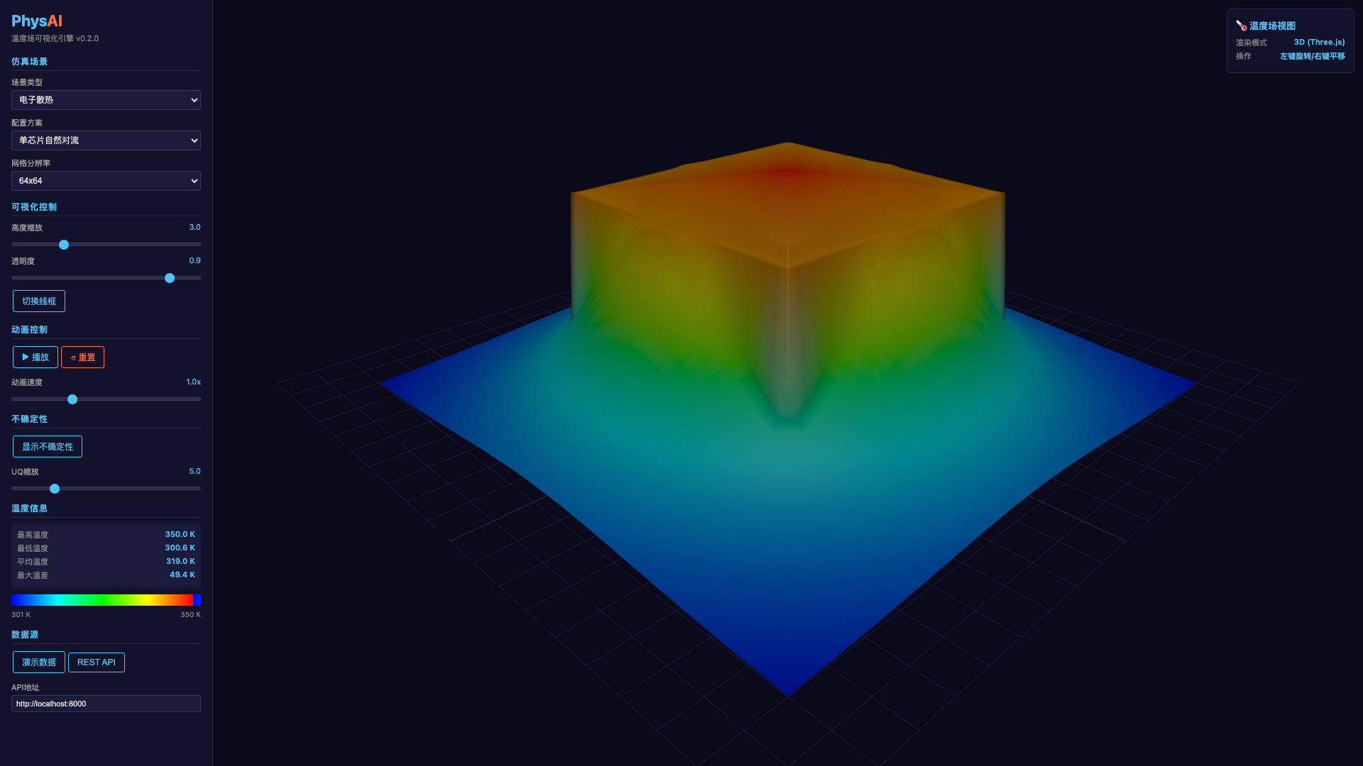 温度场 3D 可视化